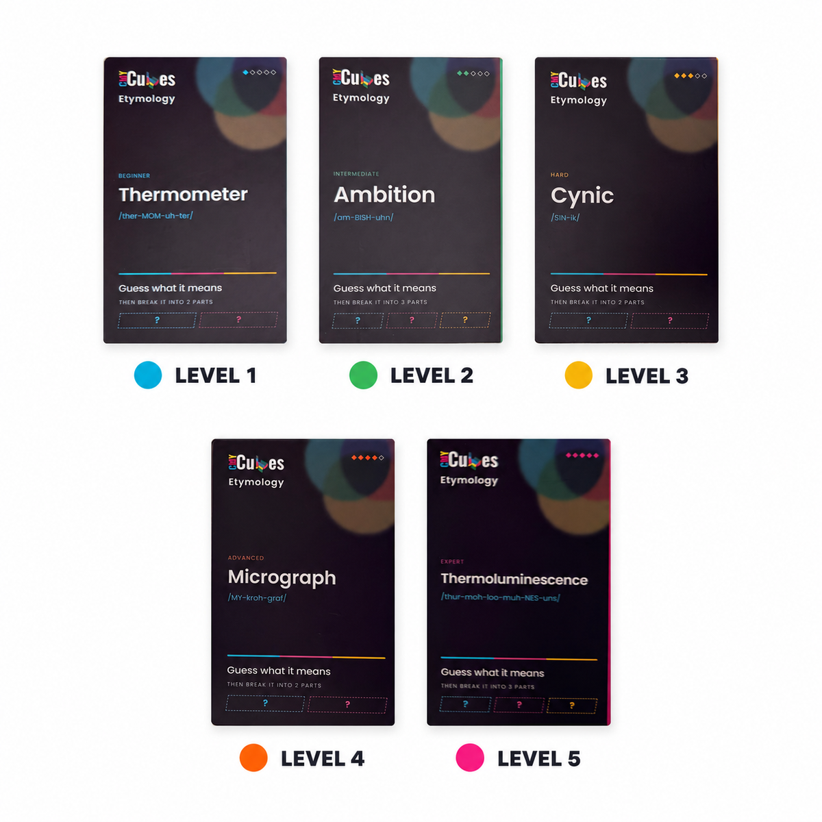 Etymology word cards for all five levels, from Thermometer at level 1 to Thermoluminescence at level 5